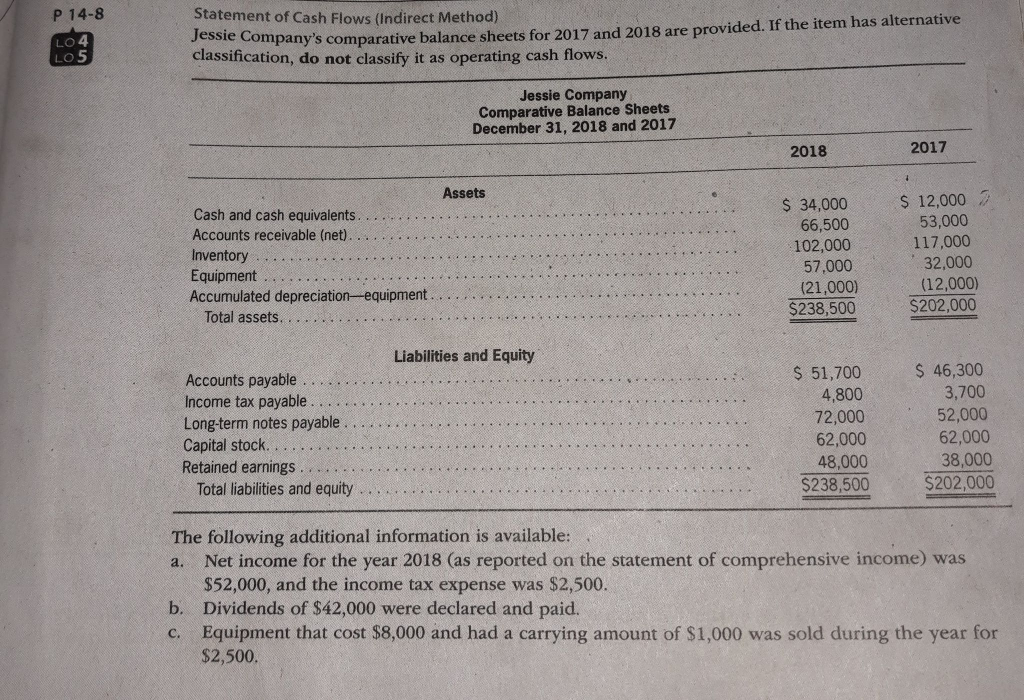 Solved P 14-8 LO4 Statement of Cash Flows (Indirect Method) | Chegg.com