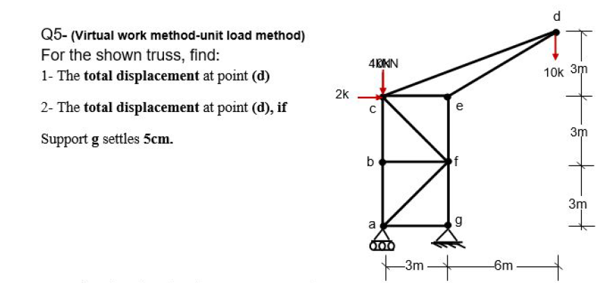 Virtual Unit Load Method Q5- (Virtual work method-unit load method) For the | Chegg.com