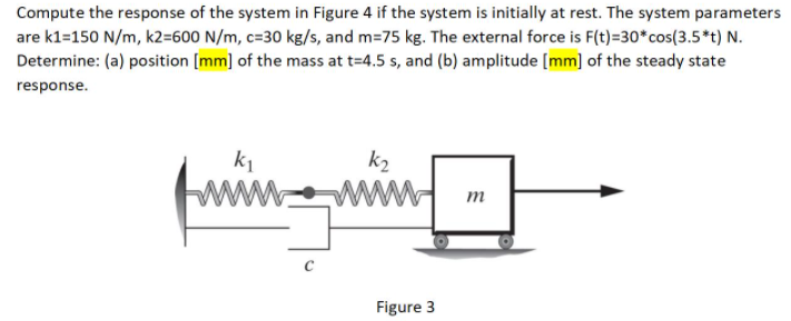 Solved Compute the response of the system in Figure 4 if the | Chegg.com