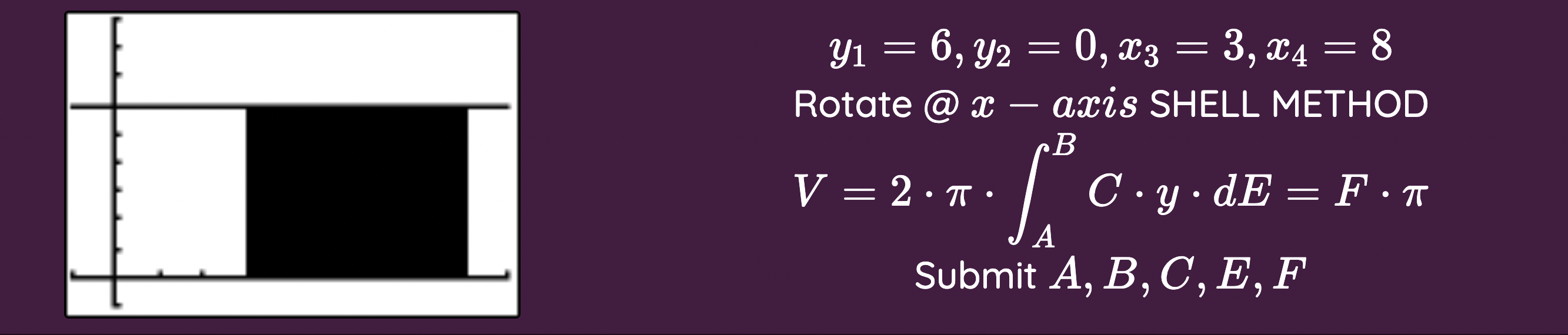 Solved Use Shell method to solve this. Give the values of A, | Chegg.com
