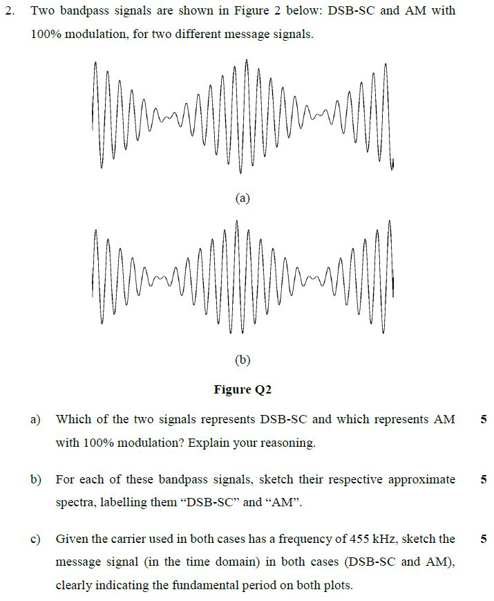 2. Two bandpass signals are shown in Figure 2 below: | Chegg.com