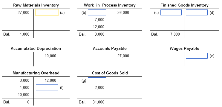 Solved Finished Goods Inventory Raw Materials Inventory | Chegg.com