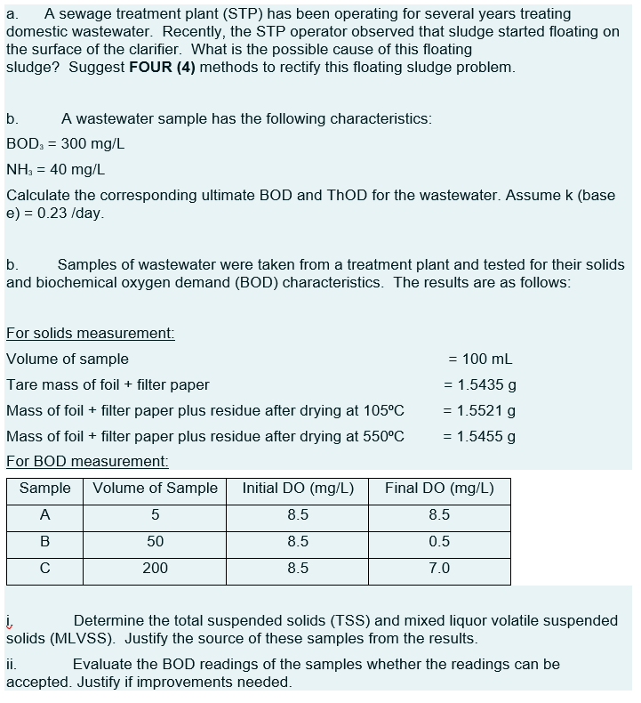 Why Was Wastewater Treatment Initiated & What Is Its Purpose?