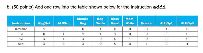 Solved We would like to add the instruction addi add Chegg