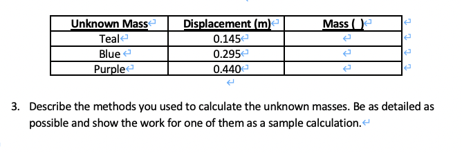Solved 2. Using the measured spring constant for the setting | Chegg.com