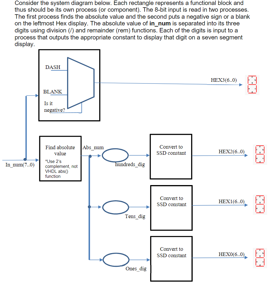 Consider the system diagram below. Each rectangle | Chegg.com