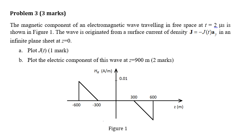 Problem 3 3 Marks The Magnetic Component Of An E Chegg Com