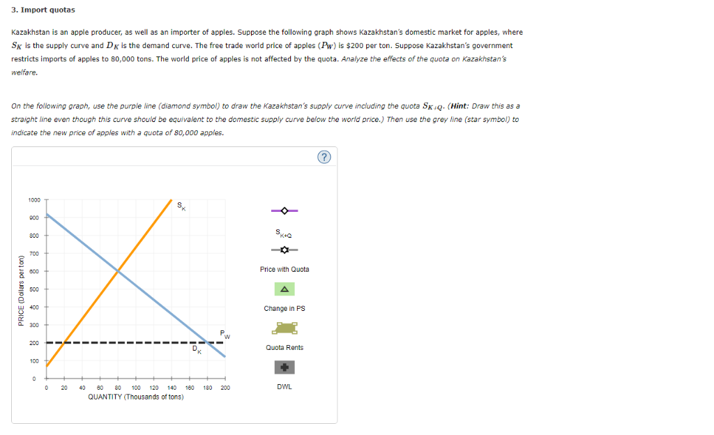 Solved 3. Import quotas Kazakhstan is an apple producer, as
