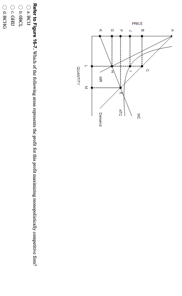 Solved Refer to Figure 16-7. Which of the following areas | Chegg.com