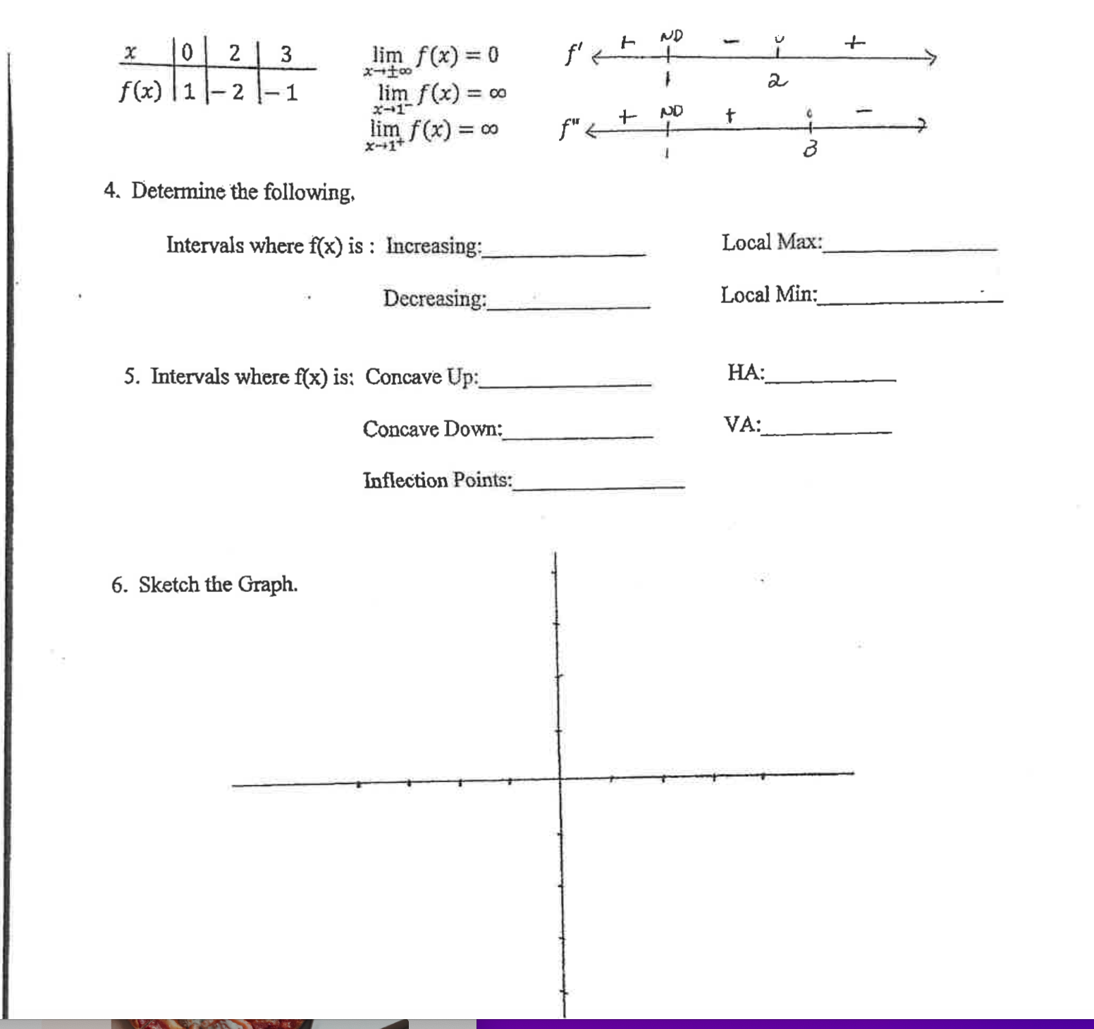 solved-limx-f-x-0limx-1-f-x-limx-1-f-x-4-determine-chegg