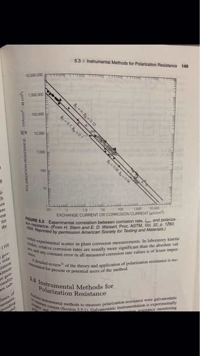 Calculate Values Of The Proportionality Constant, B, | Chegg.com