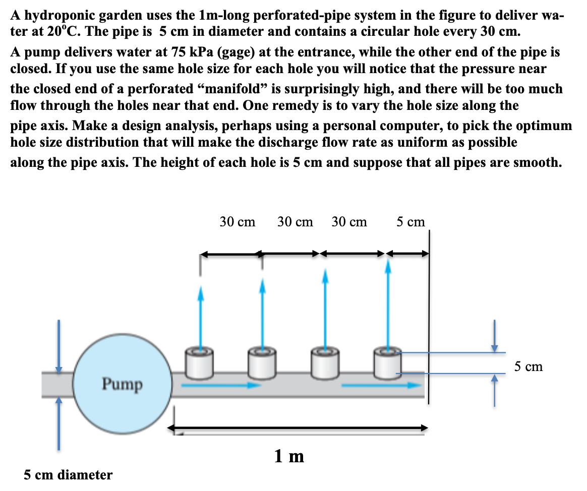 solved-a-hydroponic-garden-uses-the-1m-long-perforated-pipe-chegg