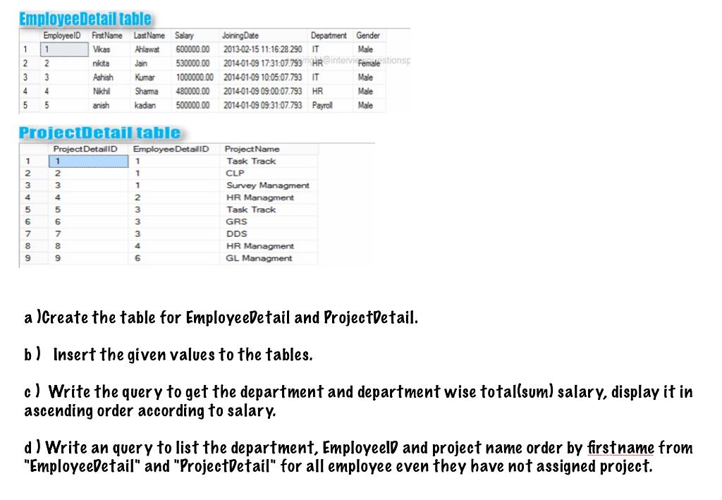 Solved Employee Detail table Employeeld FirstName LastName | Chegg.com