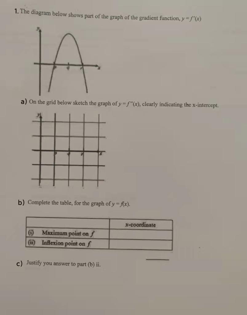 Solved 1. The diagram below shows part of the graph of the | Chegg.com