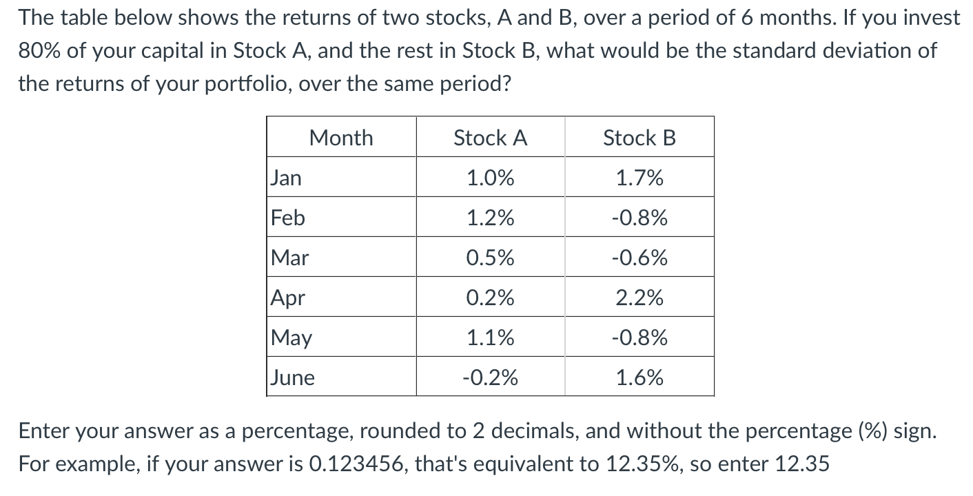 Solved The Table Below Shows The Returns Of Two Stocks, A | Chegg.com