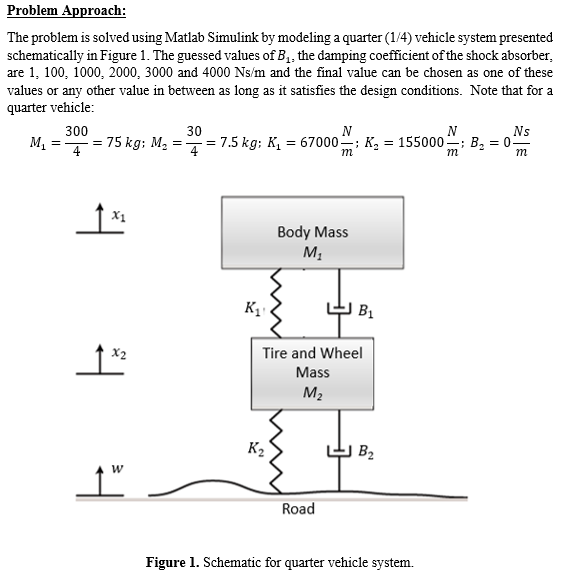 Project Objective Design for the damping coefficient