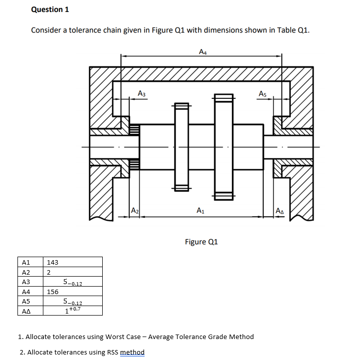Solved Question 1 Consider a tolerance chain given in Figure | Chegg.com