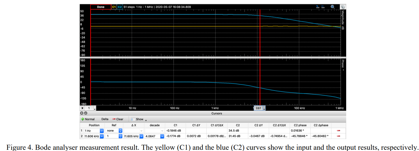 Solved Based on the results shown in Fig. 4 and | Chegg.com
