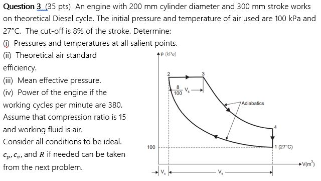 Solved Question 3..(35 pts) An engine with 200 mm cylinder | Chegg.com