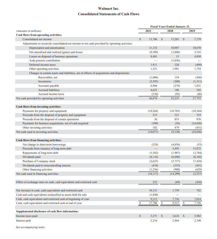 Use the Ratio/ Percentage and Trend Analysis's to | Chegg.com