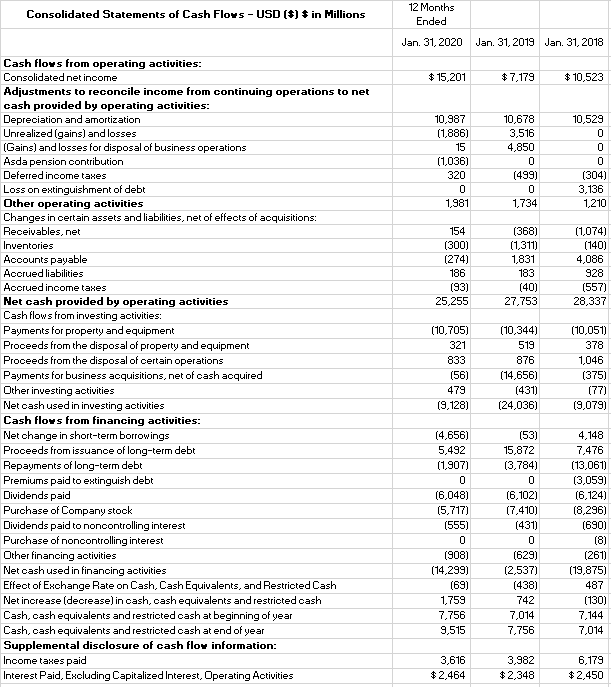 Solved The following data must be calculated using the two | Chegg.com