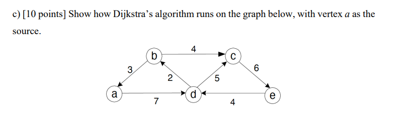 Solved c) [10 points] Show how Dijkstra's algorithm runs on | Chegg.com