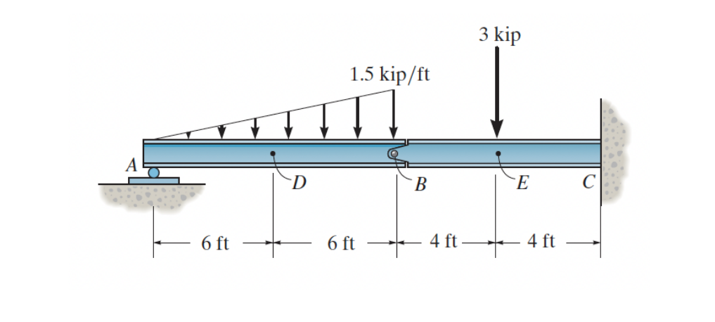 Solved Determine the support reaction/s at A, and resultant | Chegg.com
