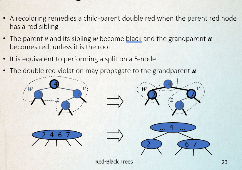 Solved - A recoloring remedies a child-parent double red | Chegg.com