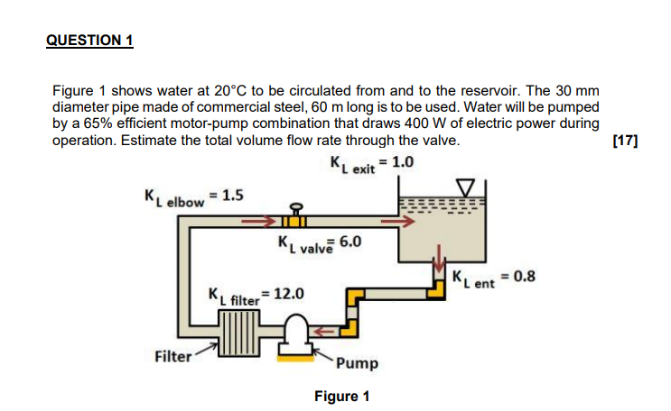 Solved QUESTION 1 Figure 1 Shows Water At 20°C To Be | Chegg.com