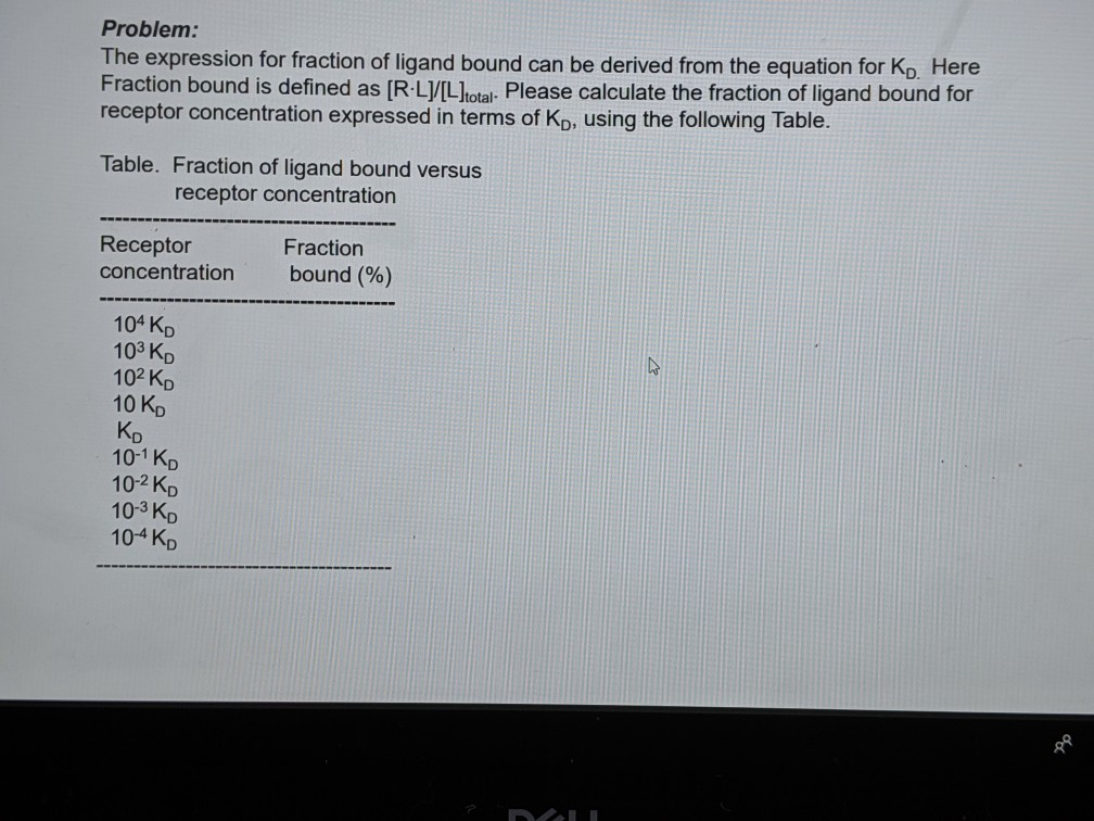 Problem The expression for fraction of ligand bound