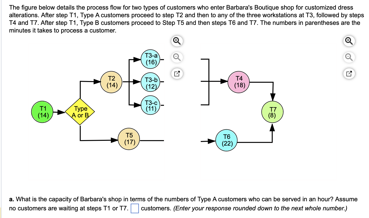 Solved The Figure Below Details The Process Flow For Two | Chegg.com