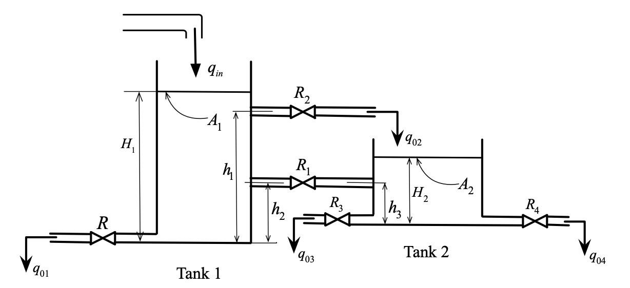 Solved See the dynamic system shown in the figure. The | Chegg.com