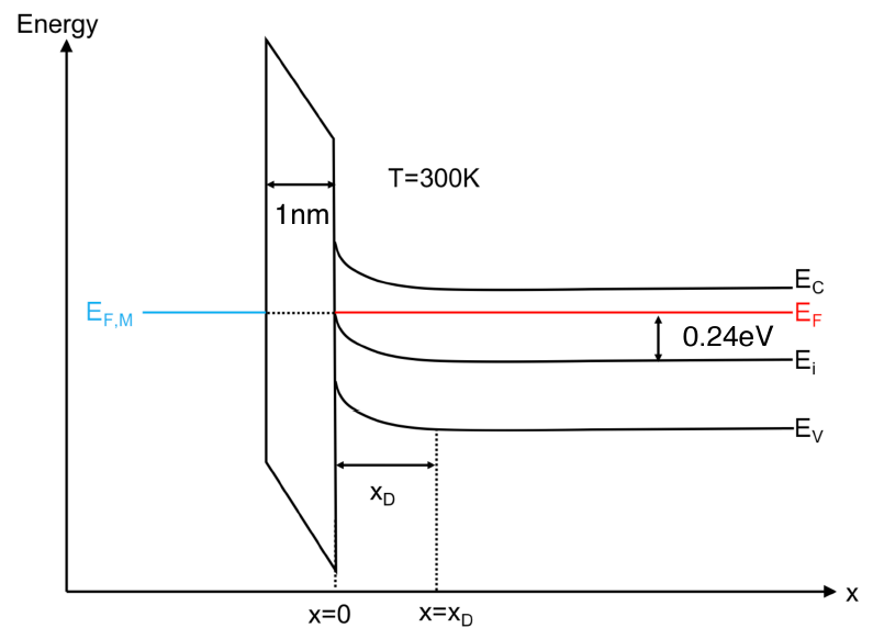 relative-permittivity-of-oxide-is-3-9-semiconductor-chegg