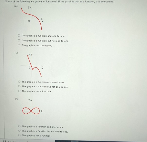 Solved Which of the following are graphs of functions? If | Chegg.com