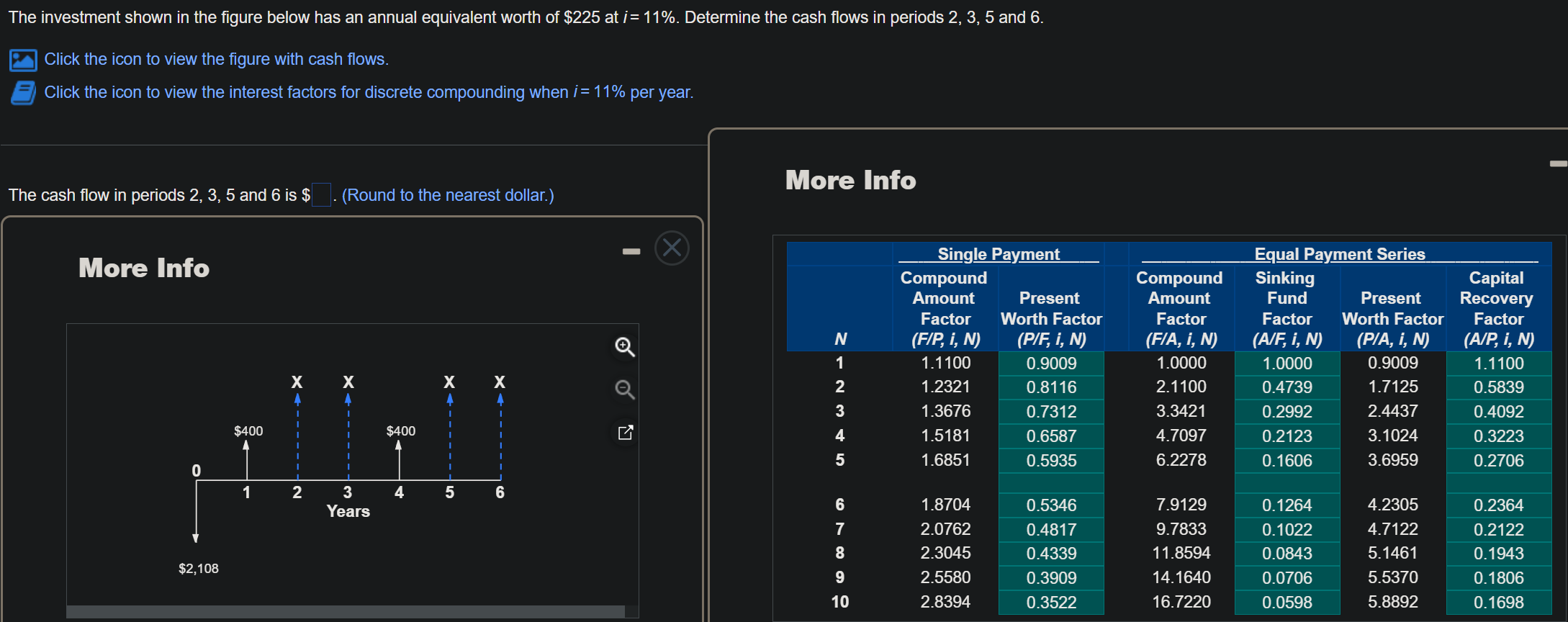 Solved The investment shown in the figure below has an