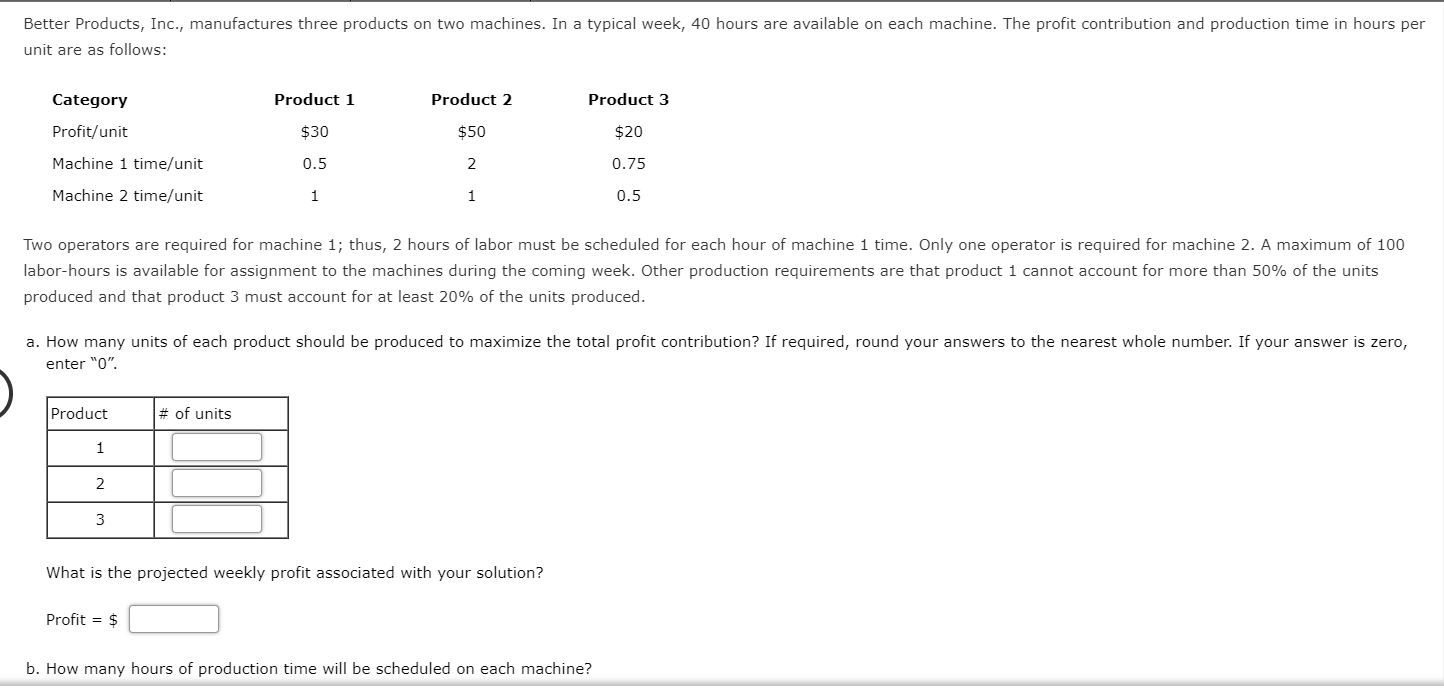 Better Products, Inc., manufactures three products on | Chegg.com