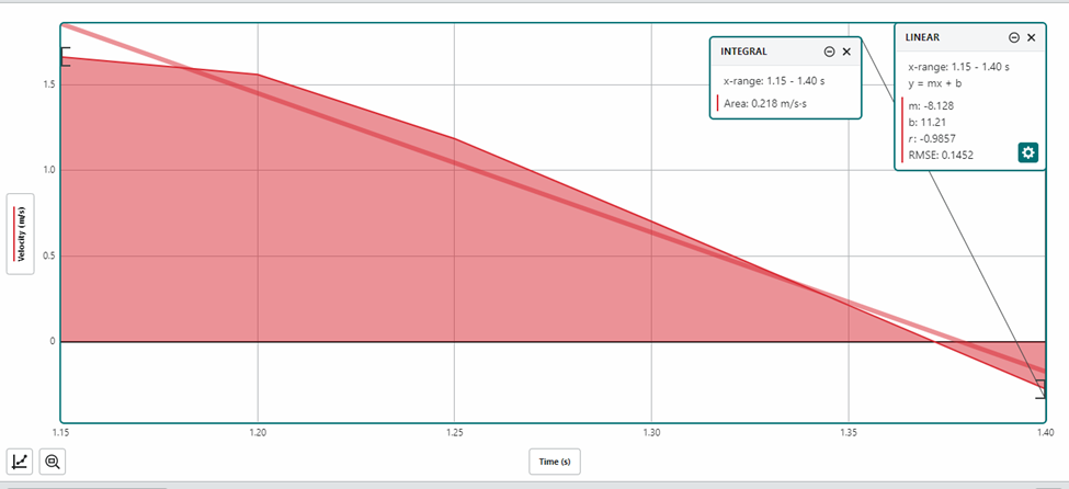 solved-the-graphs-that-i-shared-represent-velocity-vs-chegg