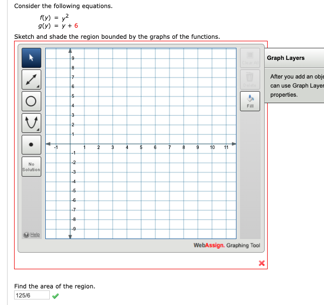 Solved Consider the following equations. f(y) = y2 g(y) = y | Chegg.com