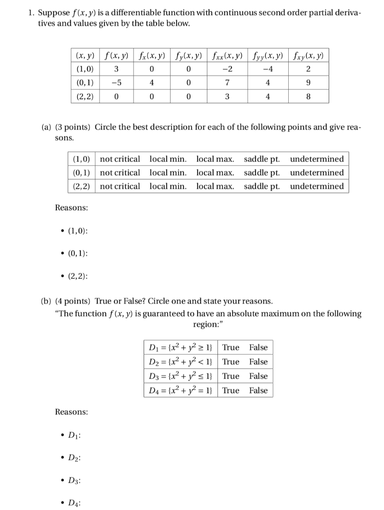 Solved 1 Suppose F X Y Is A Differentiable Function With