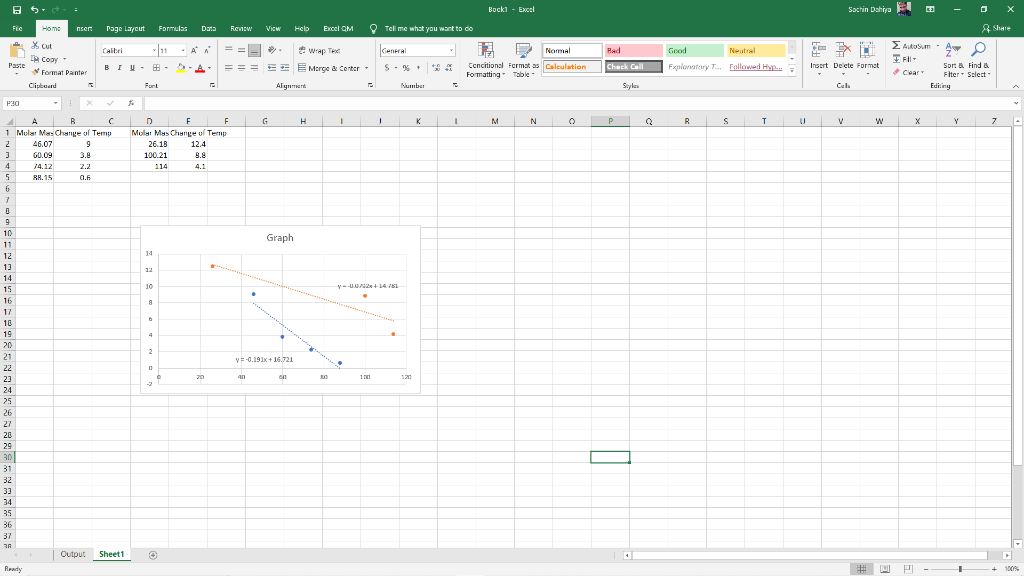 Solved Does anyone know how to make this graph on google | Chegg.com