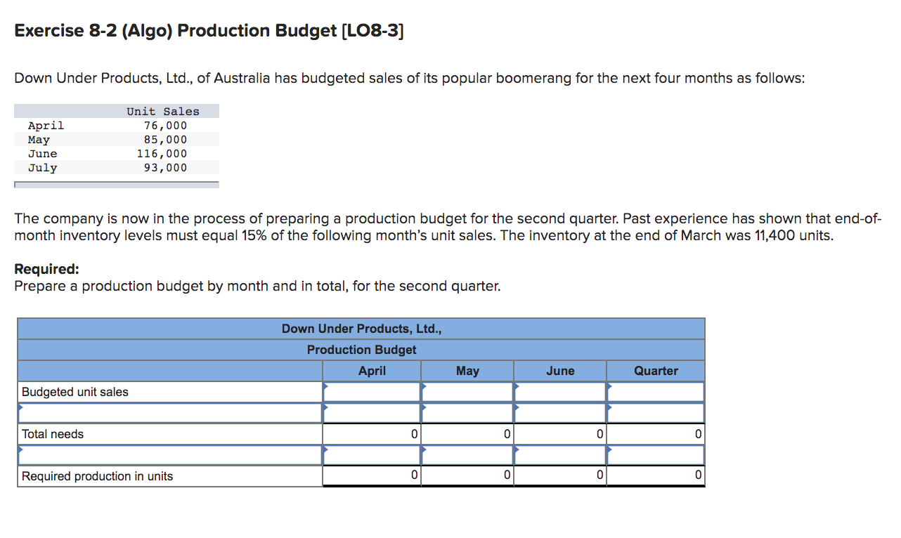 Solved Exercise 8-2 (Algo) Production Budget [LO8-3] Down | Chegg.com