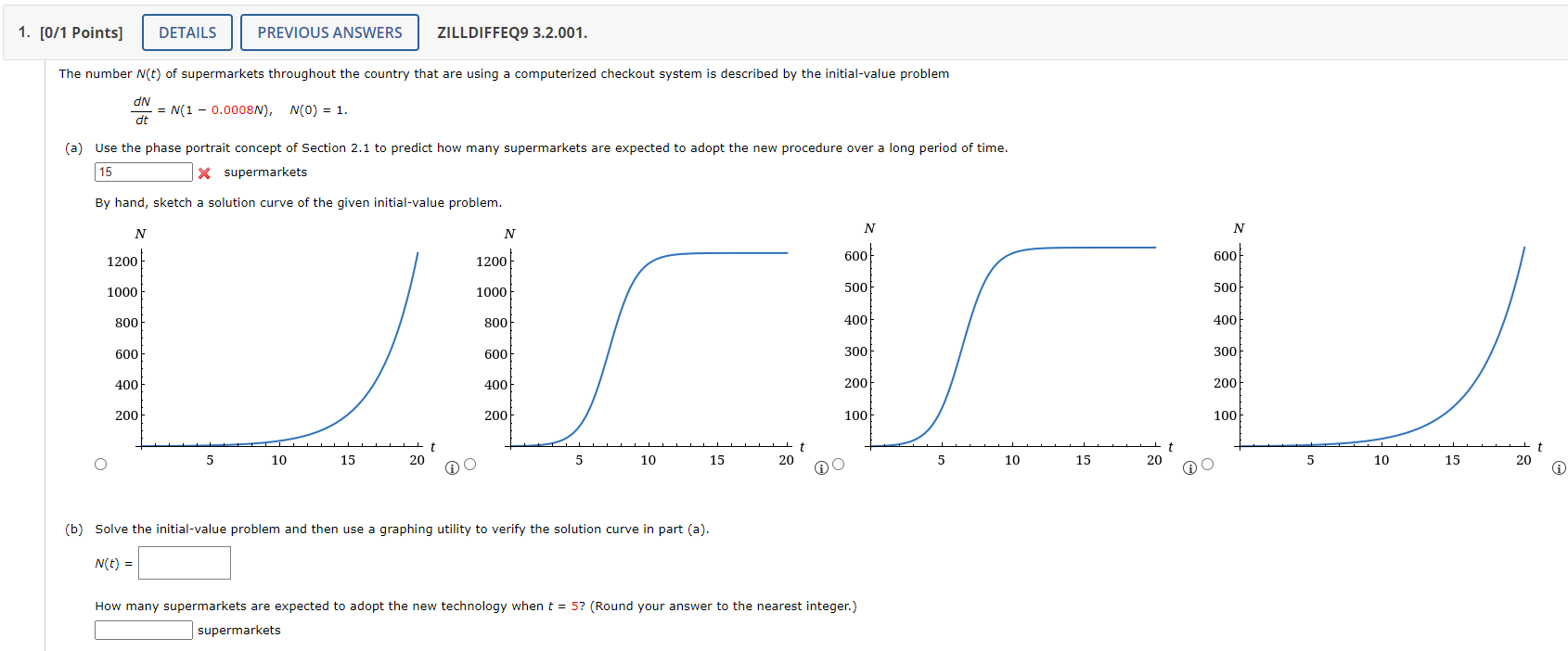 Solved The number N(t) of supermarkets throughout the