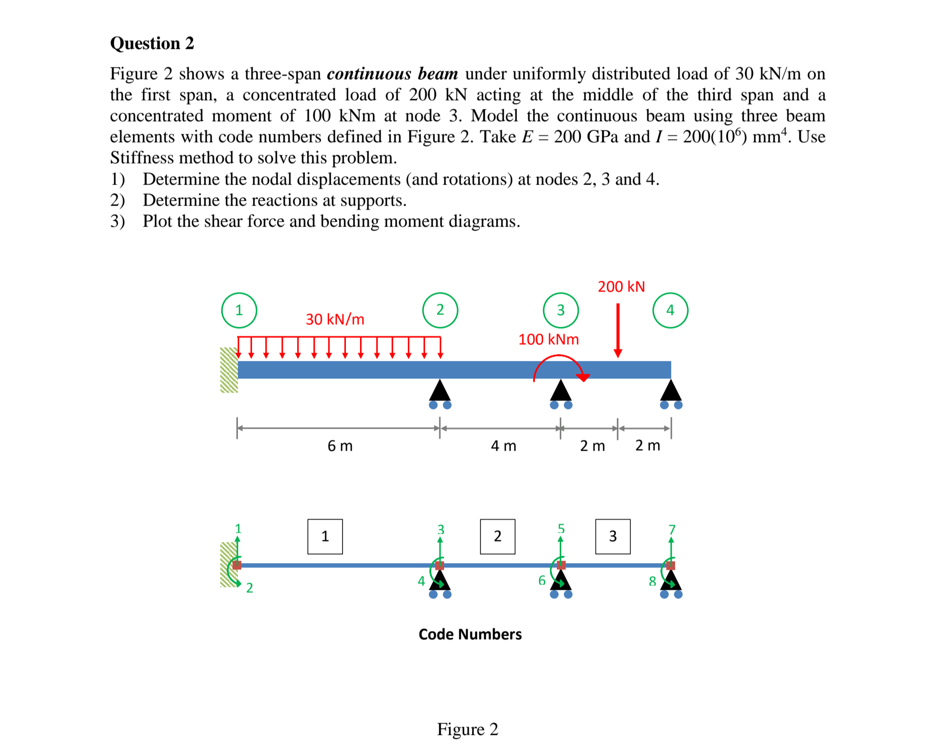 Solved Figure 2 Shows A Three Span Continuous Beam Under