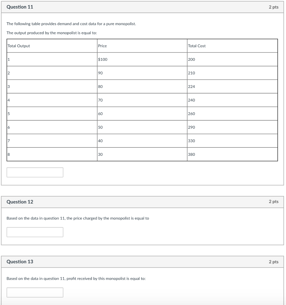 Solved Question 11 2 pts The following table provides demand | Chegg.com