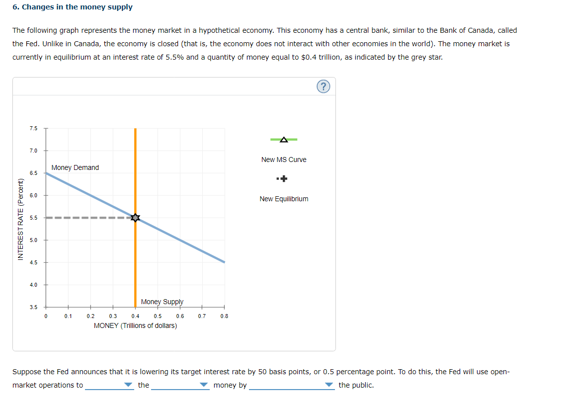 Solved 6. Changes in the money supply The following graph | Chegg.com