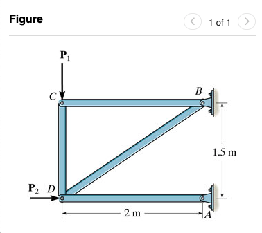 Solved Set P1P1= 20 kN , P2 = 14kN . (Figure 1) | Chegg.com