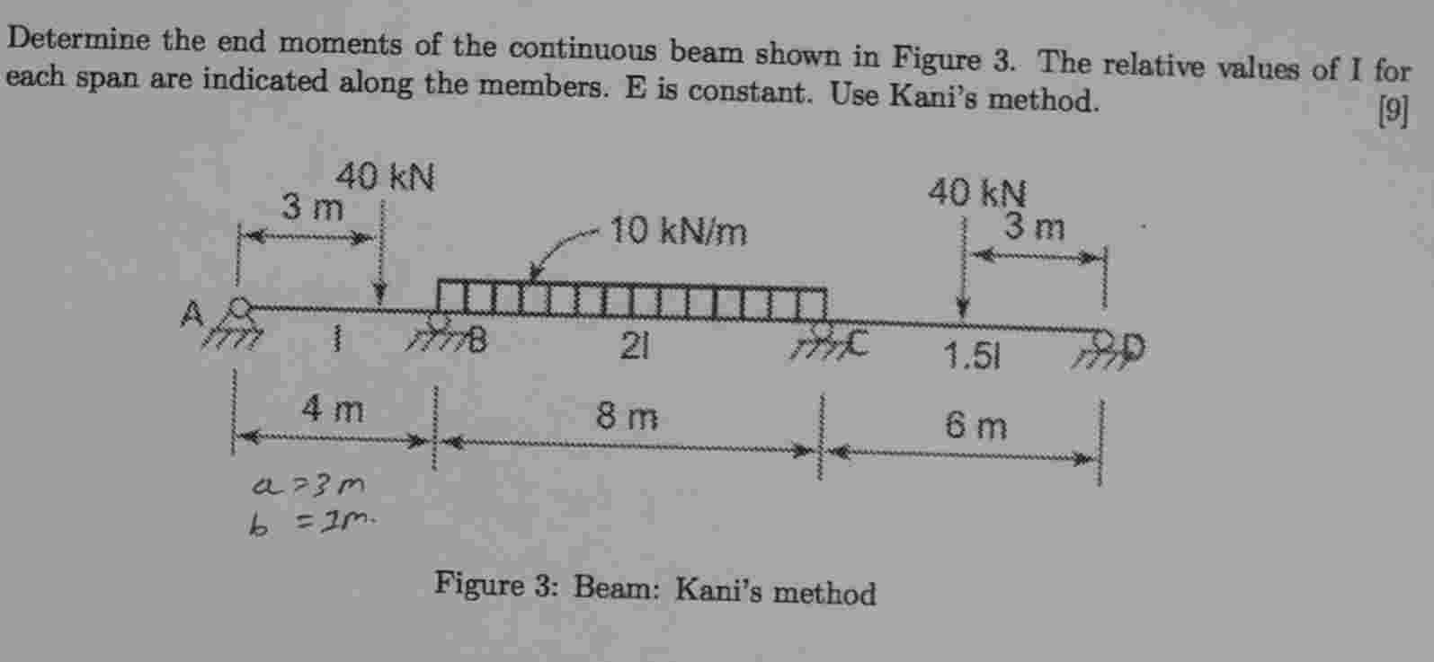 Determine the end moments of the continuous beam | Chegg.com