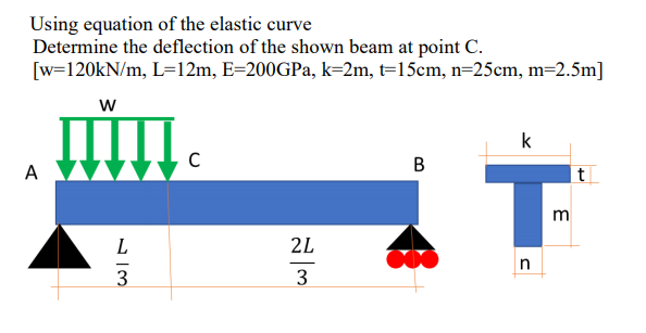 Solved Using equation of the elastic curve Determine the | Chegg.com