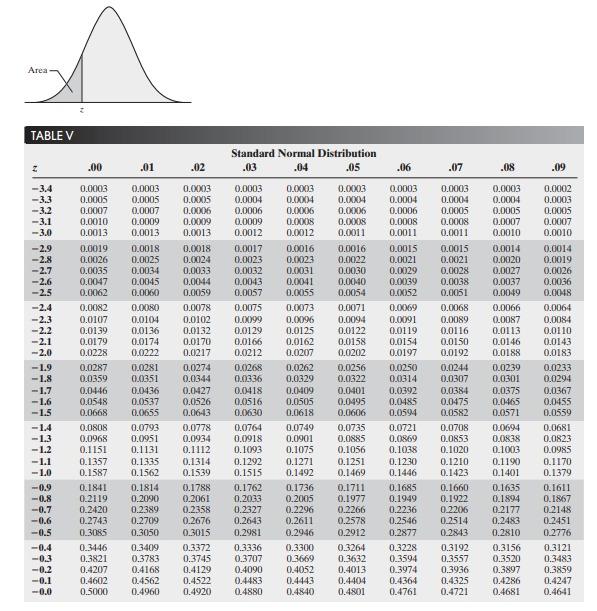 Solved Instructions: Make a graph for each of the exercises, | Chegg.com