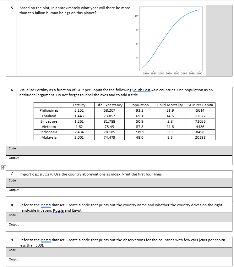 Solved 5 Based on the plot, in approximately what year will | Chegg.com